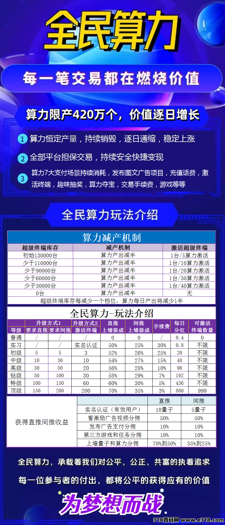 全民算力,年涨32倍,0撸空投,广告短剧抽奖购物充值爬楼应有尽有(1) 全民算力,年涨32倍,0撸空投,广告短剧抽奖购物充值爬楼应有尽有(1)