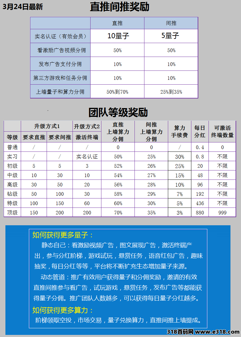 全民算力,年涨32倍,0撸空投,广告短剧抽奖购物充值爬楼应有尽有(2) 全民算力,年涨32倍,0撸空投,广告短剧抽奖购物充值爬楼应有尽有(2)