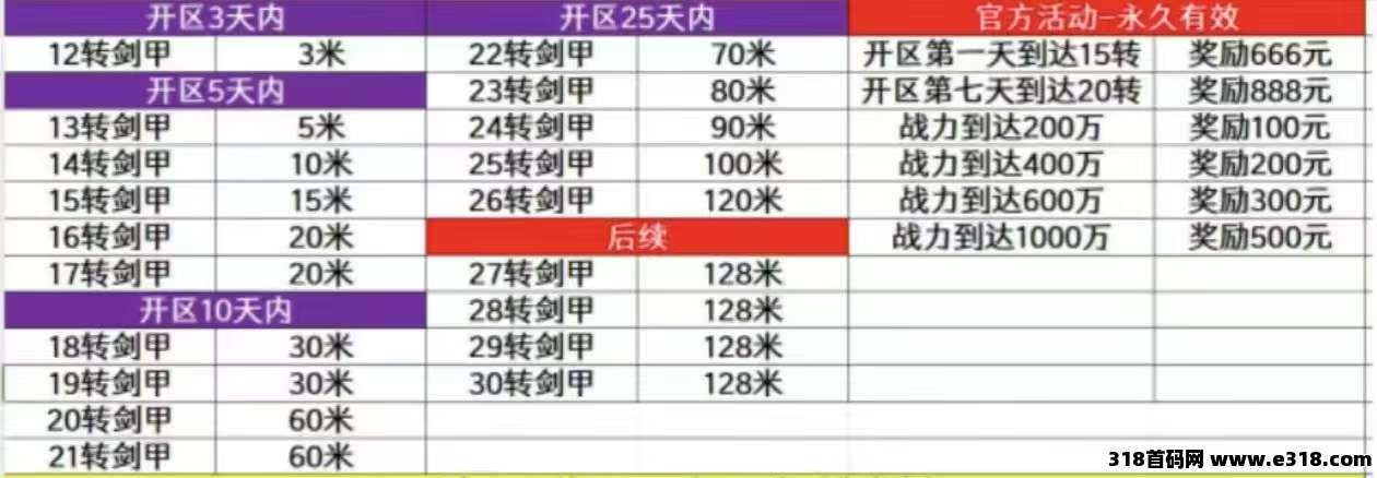 正版搬砖传奇手游搬砖，无限收获等你来战(3)