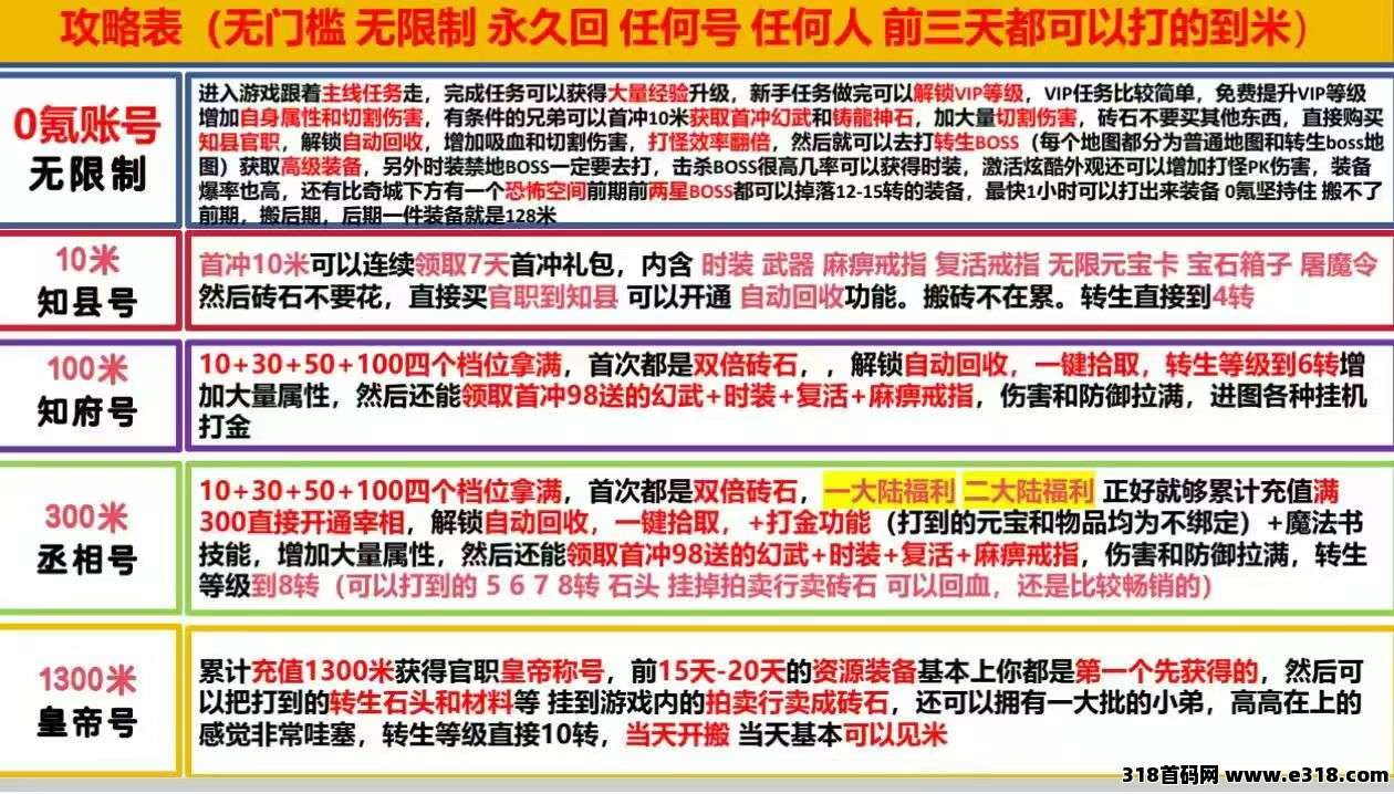 正版搬砖传奇手游搬砖，无限收获等你来战(1)