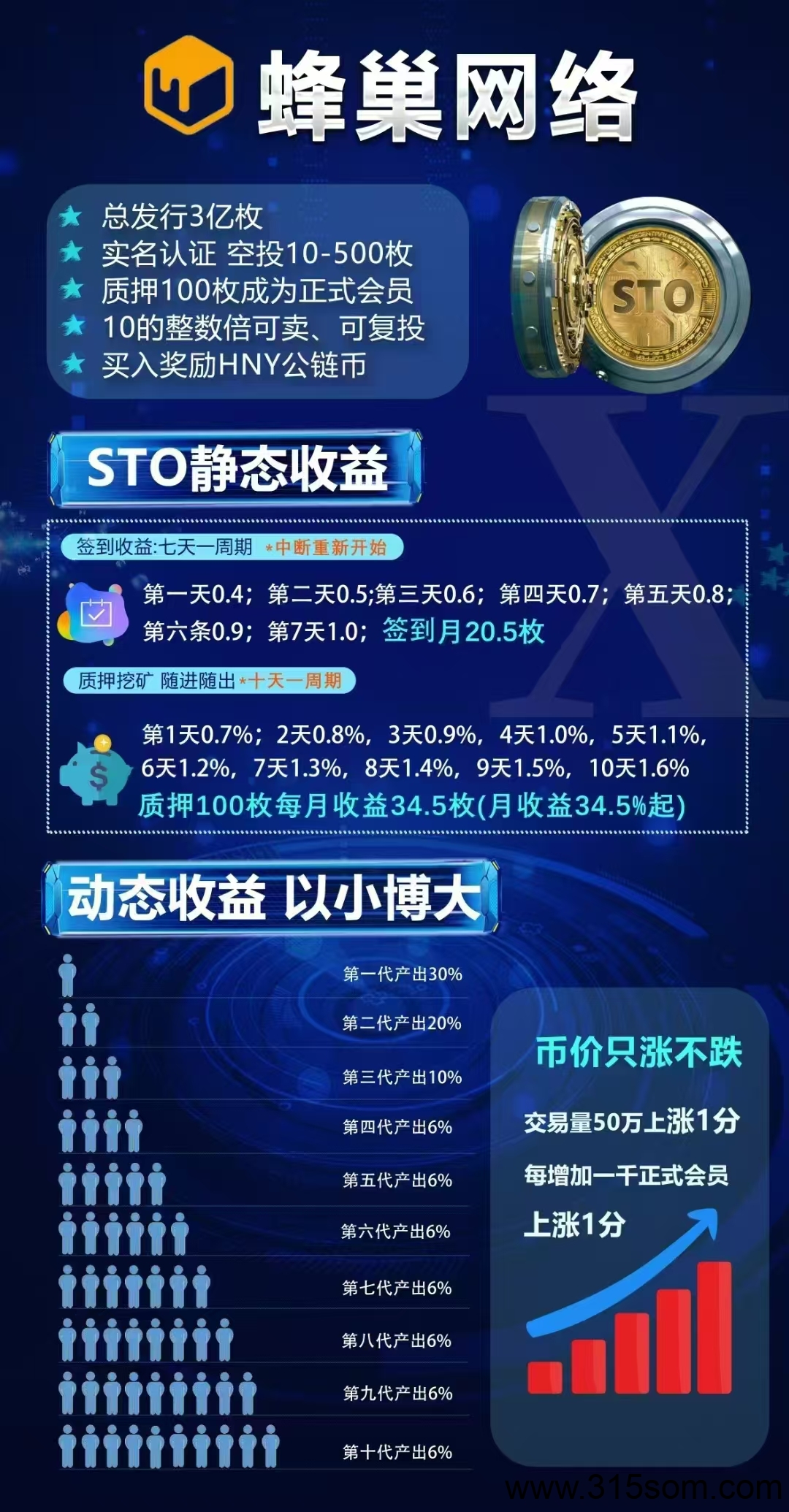 STO蜂巢网络，2025必做优质项目。欢迎小伙伴来了解考察(1)