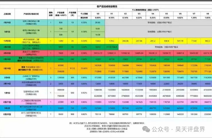 【芯光云X-Cloud】改名XGAI典型的分红类资金盘骗局,运行一年,30多万会员,操盘手圈钱过百亿,即将崩盘跑路!(5) 【芯光云X-Cloud】改名XGAI典型的分红类资金盘骗局,运行一年,30多万会员,操盘手圈钱过百亿,即将崩盘跑路!(5)