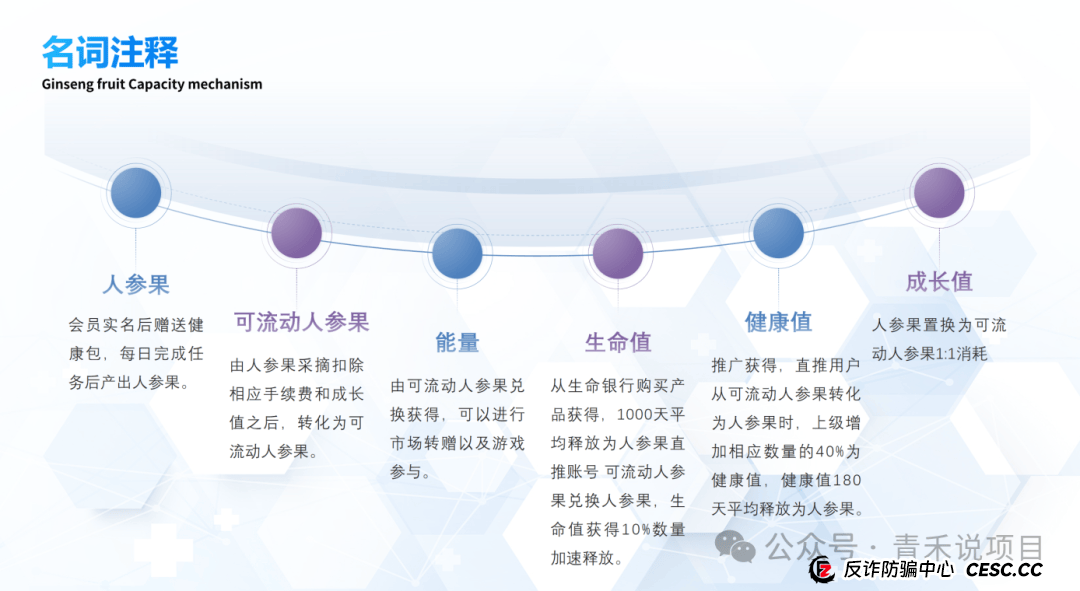 警惕!赛尔优选“拉虎皮,唱大戏”!疑似卷轴庞氏骗局 (2) 警惕!赛尔优选“拉虎皮,唱大戏”!疑似卷轴庞氏骗局 (2)