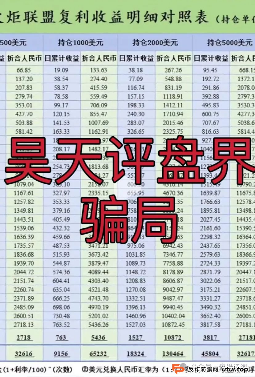 【澳门火炬联盟】跟单类资金盘骗局，已经开始大量单割，即将崩盘跑路！(1)