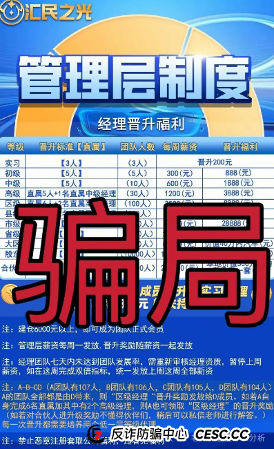 曝光"汇民之光"这个打着股票跟单旗号的资金盘,现在已经露出了狐狸尾巴,开始大量单割韭菜了!(1) 曝光"汇民之光"这个打着股票跟单旗号的资金盘,现在已经露出了狐狸尾巴,开始大量单割韭菜了!(1)