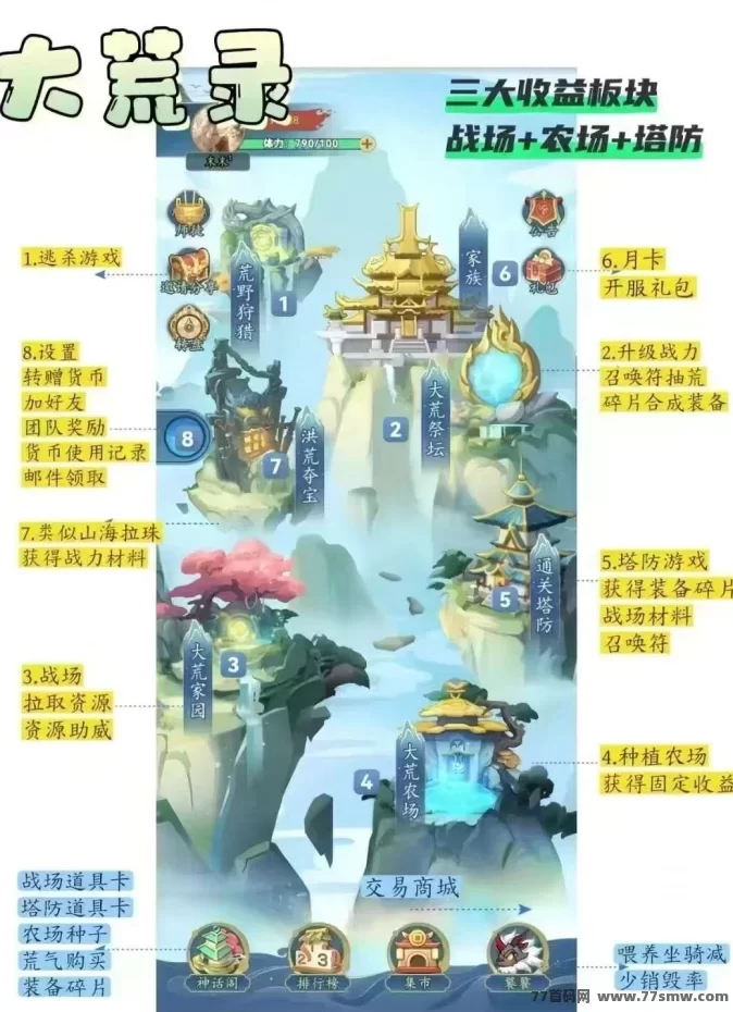 大荒录:淘金三国新模式,轻松赚取仙玉!(3) 大荒录:淘金三国新模式,轻松赚取仙玉!(3)