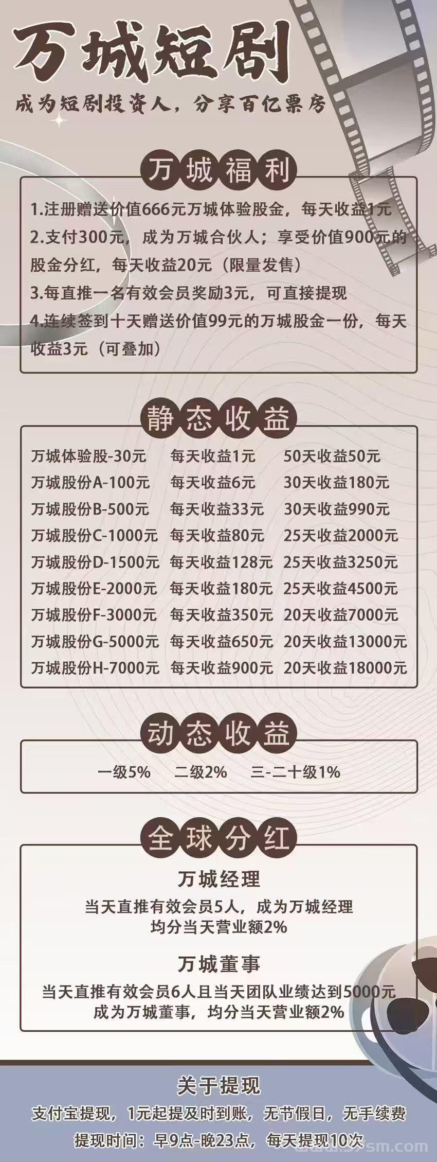 万城短剧3号上线，对接团队长，有实力的来(3)