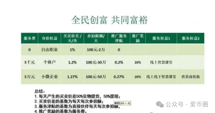 悠然境巴蕉派靠谱吗？取名花样多端：就是一个商城拍卖资金盘骗局！(2)