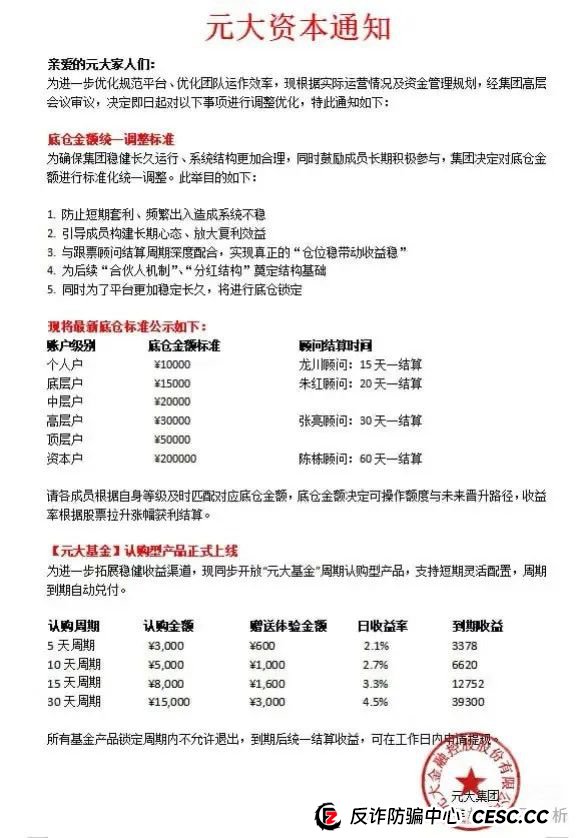 “赶紧自查！这几个项目都是诈骗资金盘，随时跑路，别被骗！(1)