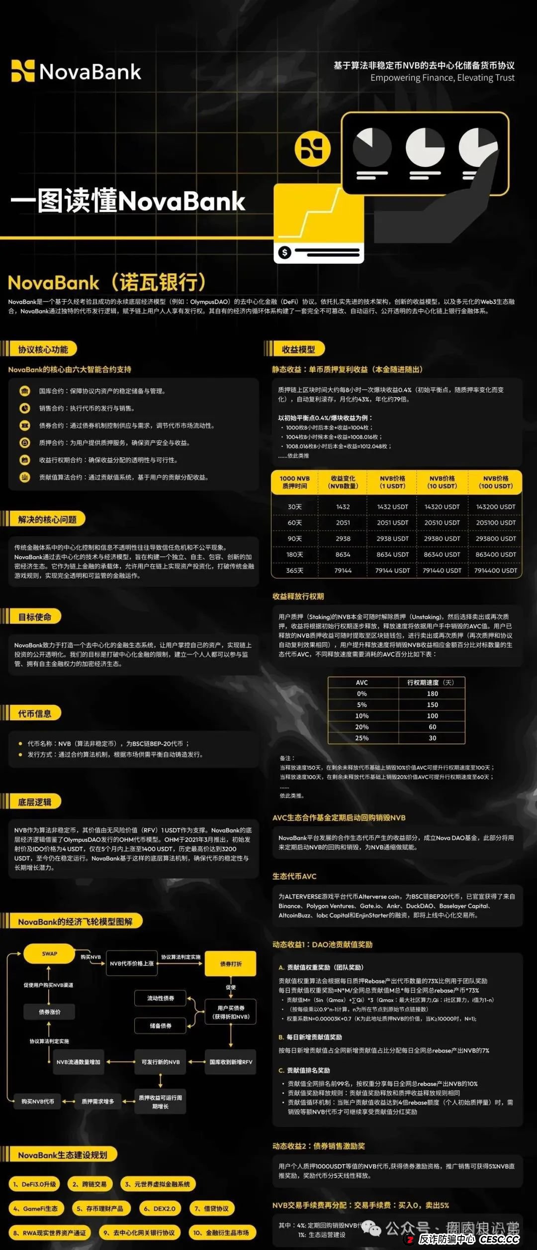 NoveBank诺瓦银行，韭菜的火葬场，币圈资金盘，涉案国内会员7w人，圈钱过亿。(4)