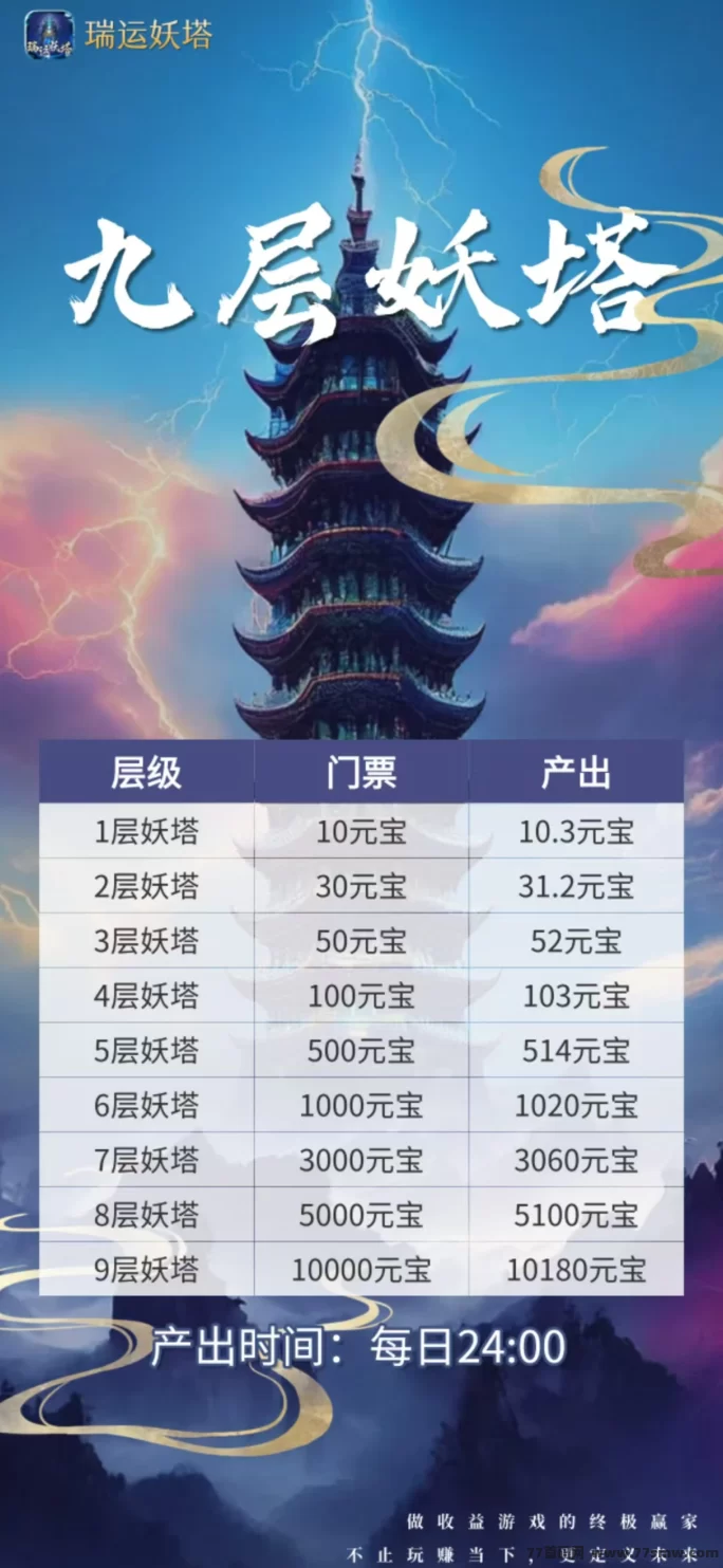 《瑞运妖塔》强势上线：零门槛躺赚，轻松赚取，团队裂变助你迅速致富！(4)