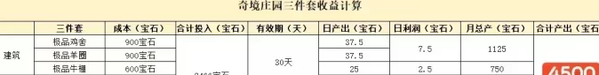 奇镜庄园：创造属于你的王國，轻松收获财富与宝石！(4)