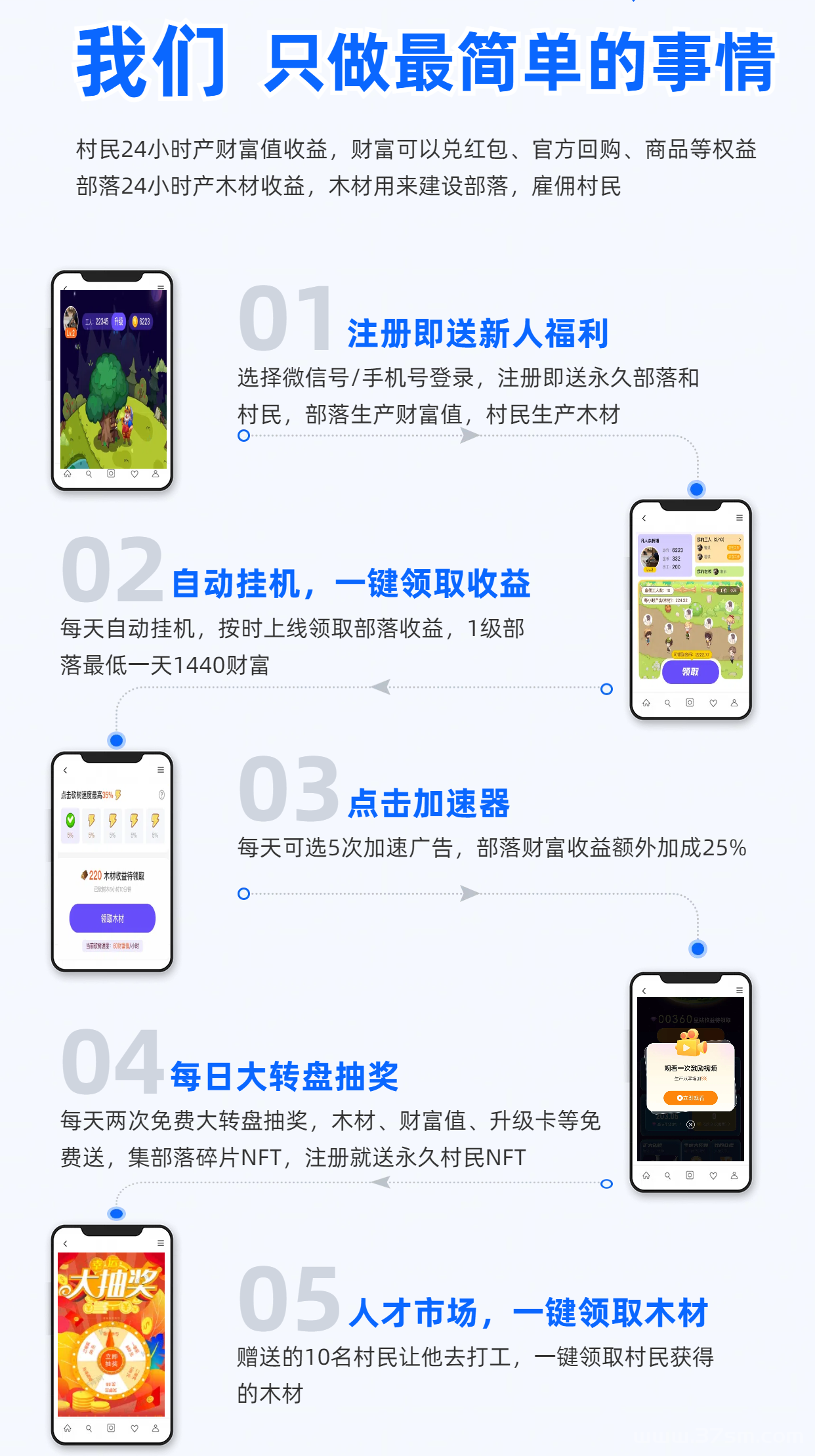 赚星木厂，砍材进宝2，零撸项目(2)