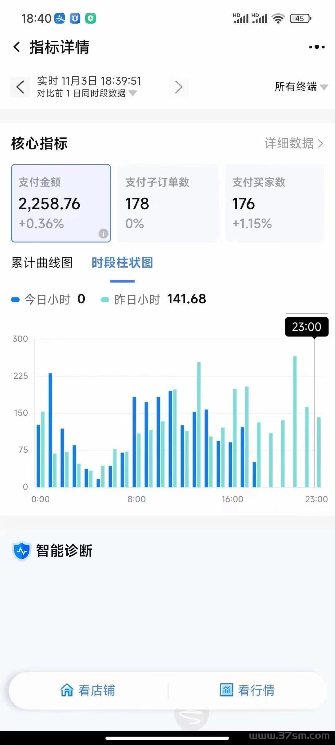淘宝项目，合作分佣模式，你赚 钱我 也赚 钱，共同富裕