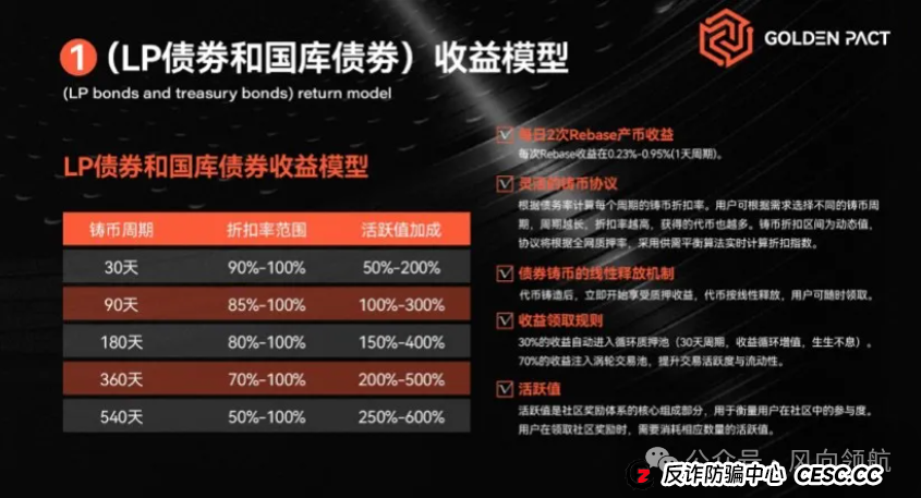 深度起底＂黄金协议＂资金盘骗局：操盘手的＂三盘互保＂收割术(1)