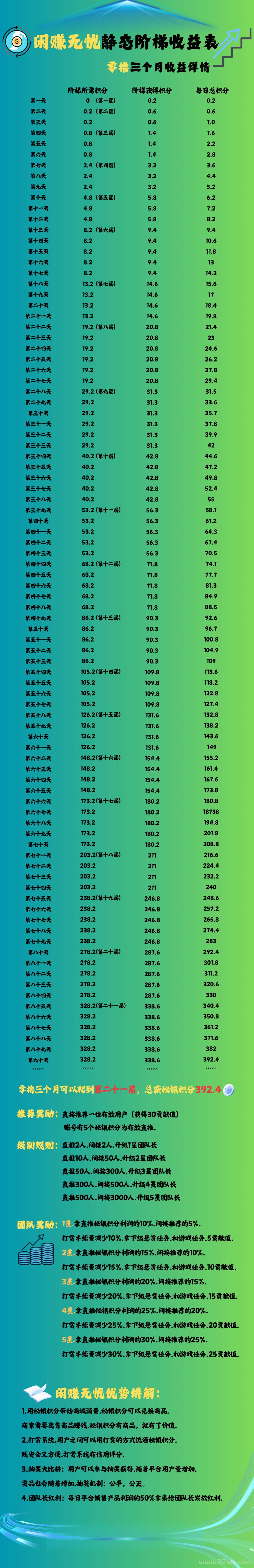 首码智链星途模式闲赚无忧(5)