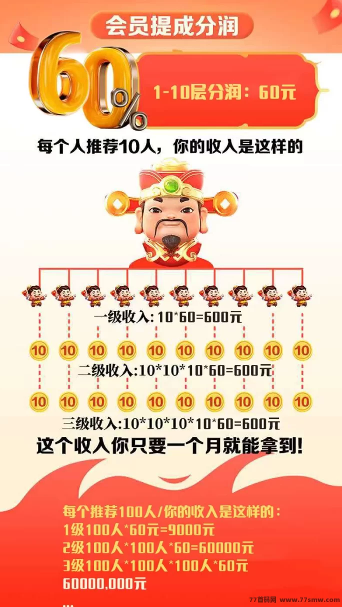 《万利汇》扶持团队上线！零投玩法轻松赚！(5)