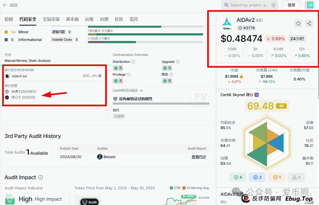 AIDAV2资金盘骗局会议洗脑严重:漏洞重重!(8) AIDAV2资金盘骗局会议洗脑严重:漏洞重重!(8)