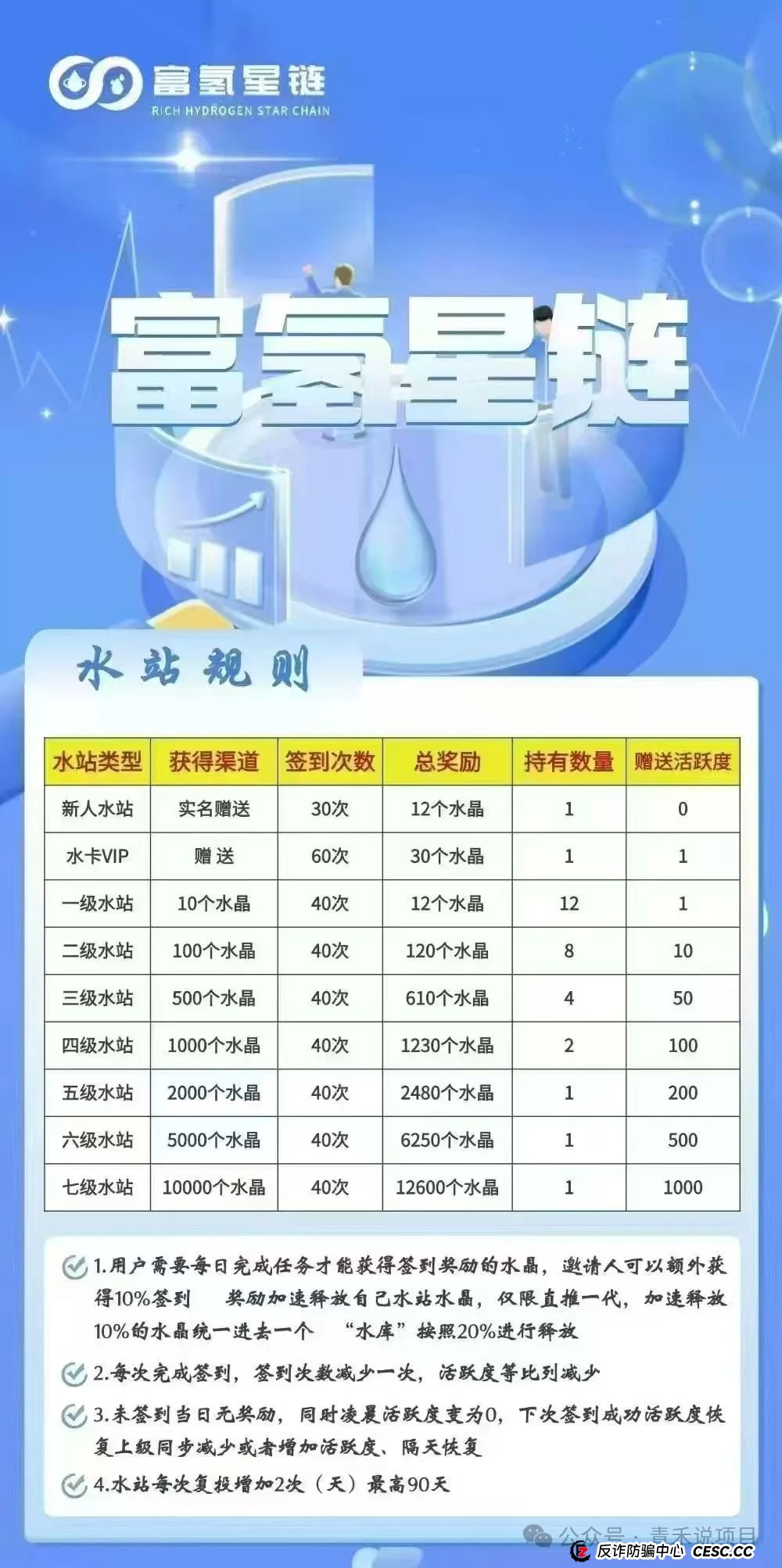 警惕《富氢星链》！远离卷轴盘骗局(7)