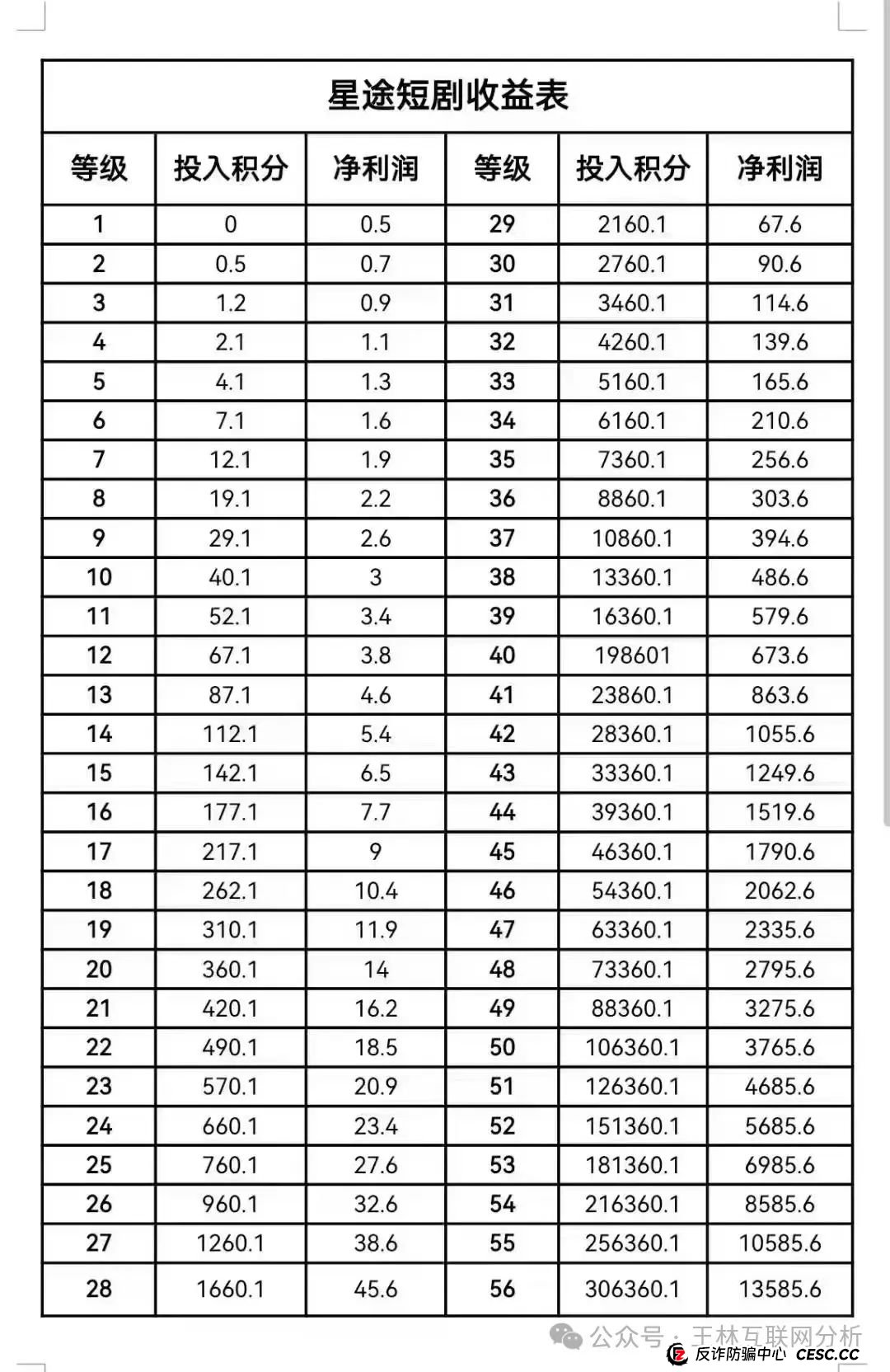 5月3日最新资金盘项目骗局曝光，柏瑞创汇（成华社团），智链星途随时可能卷钱跑路！(1)