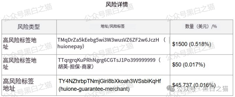 “燃点”资金盘骗局来袭,境外团伙操盘,白皮书也不知道谁抄袭的,AI味太浓,小编连看完的兴趣都没有,模式也简单(10) “燃点”资金盘骗局来袭,境外团伙操盘,白皮书也不知道谁抄袭的,AI味太浓,小编连看完的兴趣都没有,模式也简单(10)