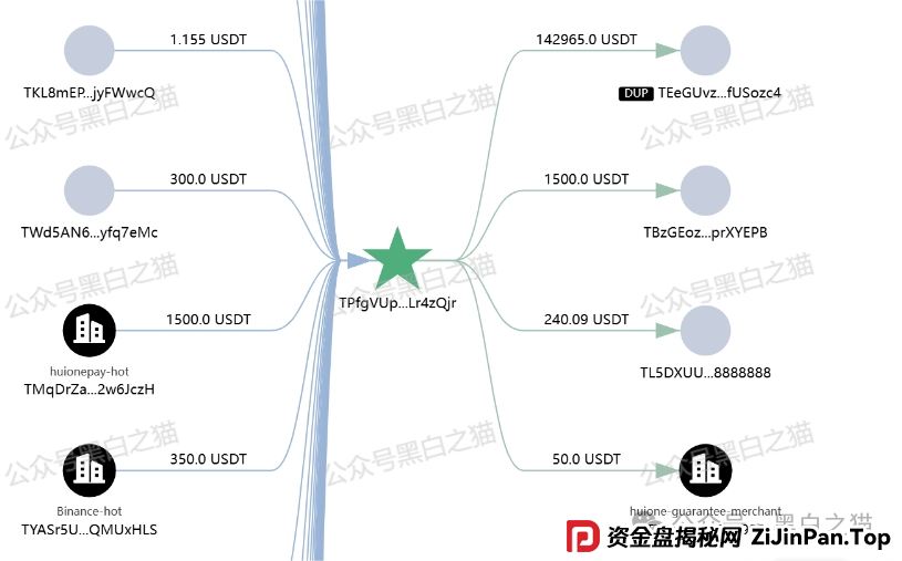 “燃点”资金盘骗局来袭,境外团伙操盘,白皮书也不知道谁抄袭的,AI味太浓,小编连看完的兴趣都没有,模式也简单(9) “燃点”资金盘骗局来袭,境外团伙操盘,白皮书也不知道谁抄袭的,AI味太浓,小编连看完的兴趣都没有,模式也简单(9)