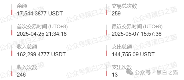 “燃点”资金盘骗局来袭,境外团伙操盘,白皮书也不知道谁抄袭的,AI味太浓,小编连看完的兴趣都没有,模式也简单(8) “燃点”资金盘骗局来袭,境外团伙操盘,白皮书也不知道谁抄袭的,AI味太浓,小编连看完的兴趣都没有,模式也简单(8)
