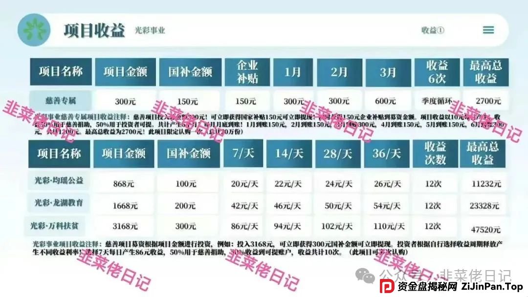 曝光：最新资金盘项目骗局，中国光彩事业分红盘，随时可能卷钱跑路(4)