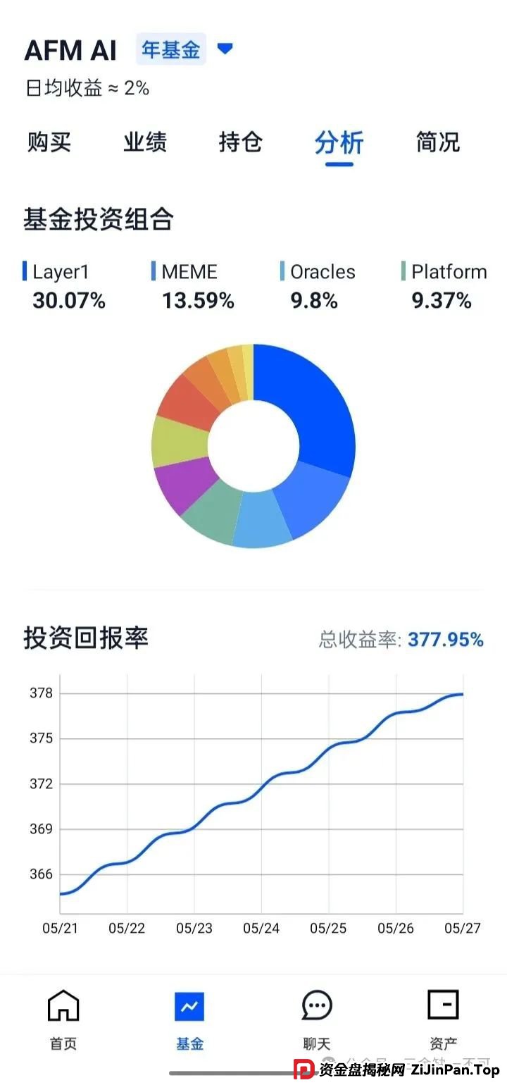 [警告]艾菲克斯（AIFEEX）资金盘骗局：听起来高科技，实际是大坑！(2)