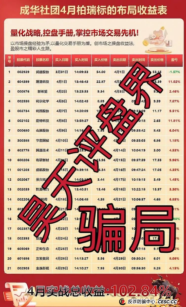 柏瑞创汇（成华社团）跟单类资金盘骗局，已经开始大量单割，即将崩盘跑路！(1)