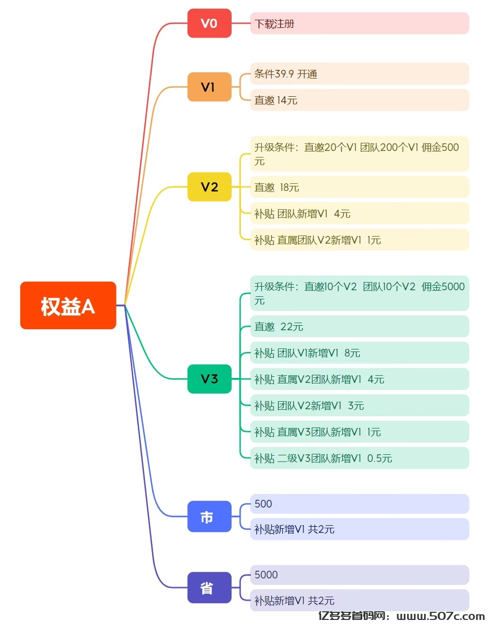 【麦客3.0】趣吧公司又一个神盘，每天稳定收益，可零撸！(4)