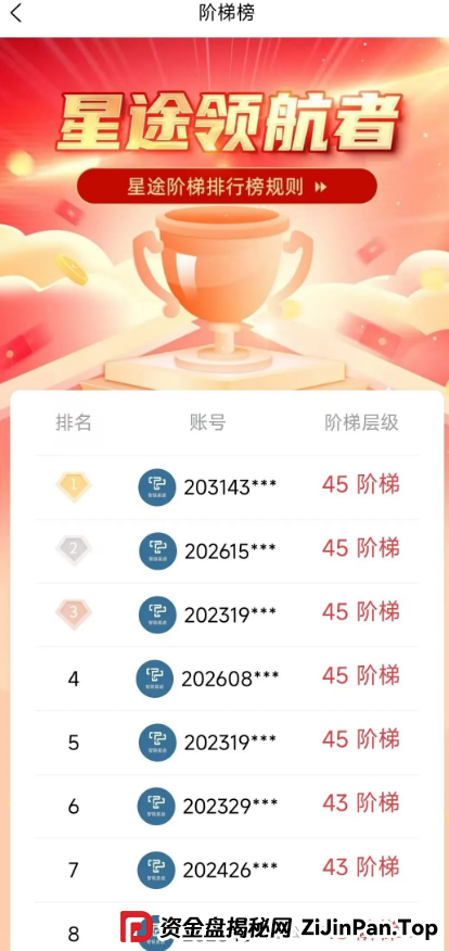 智链星途崩盘倒计时！操盘手无双操盘几个亿，典型的资金盘骗局，还不准备收手？(1)