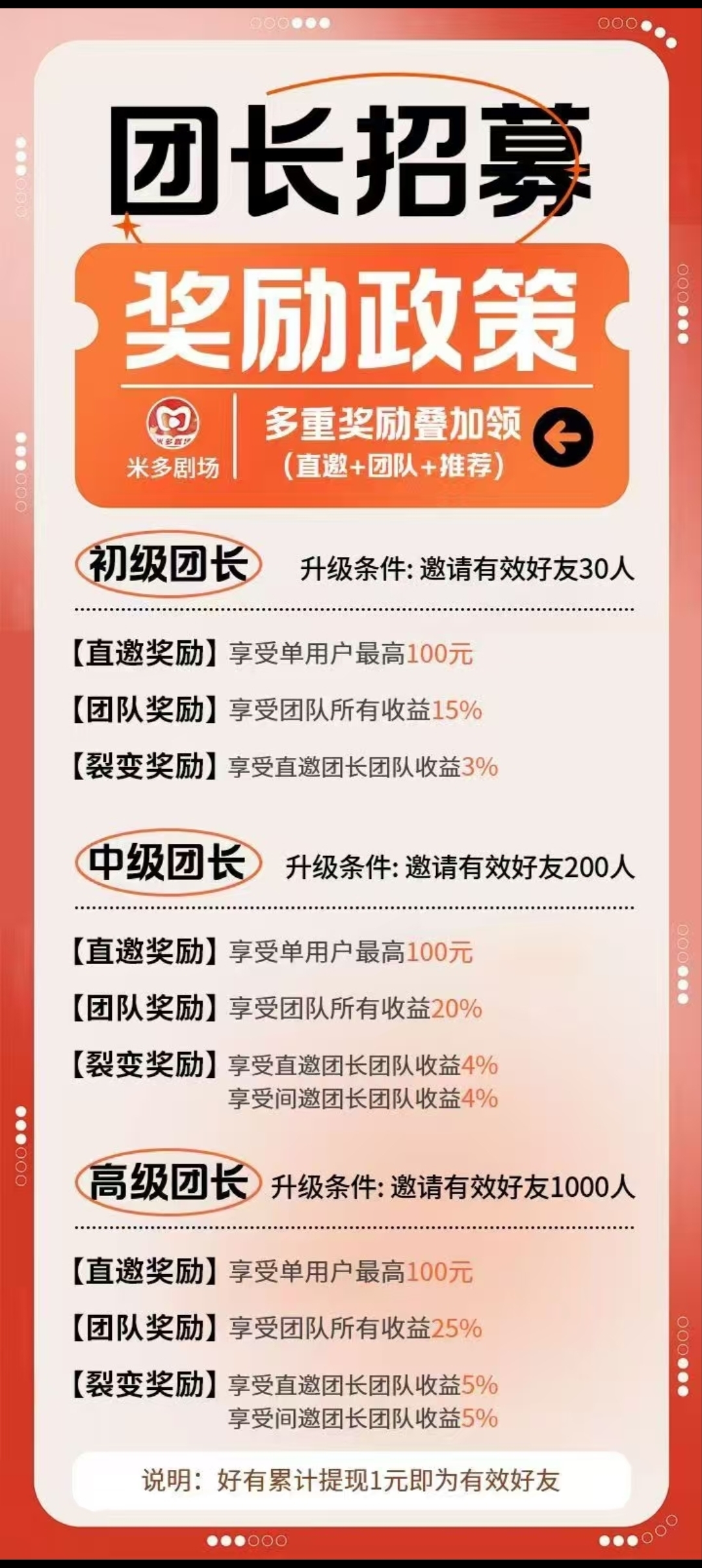 米多剧场首码刚出，加入团长轻松赚米(2)