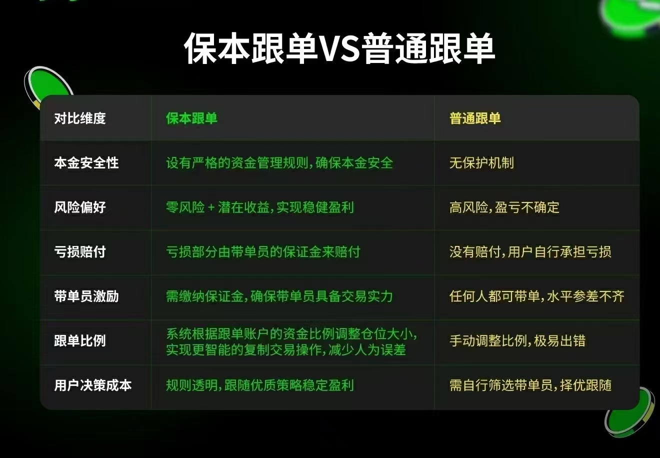Websea交易平台，保本跟単亏了包赔，正规长久稳定收益！(1)