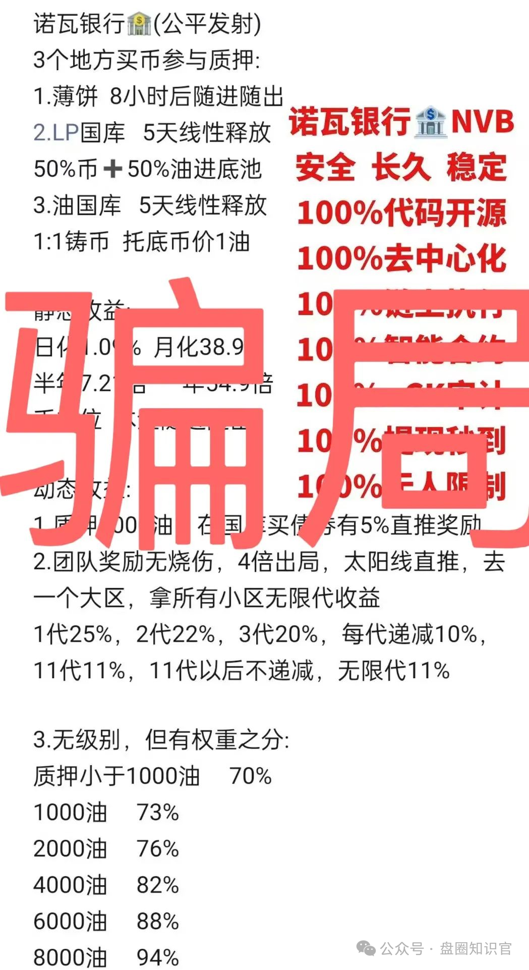 远离以下即将跑路或崩盘的资金盘,诺瓦银行,藏币,右臂社区,链商圈,多莱商学院(AISTS),正源智通等等都是骗局!