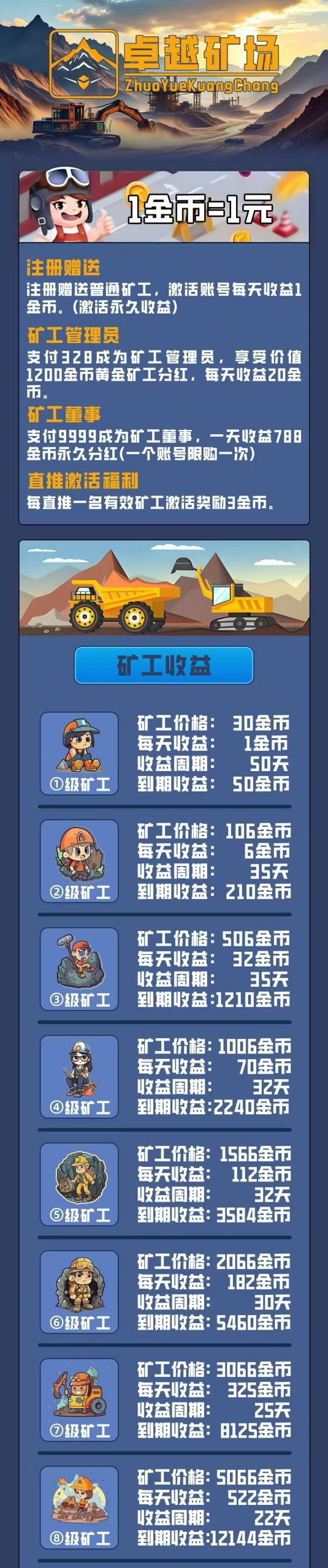 最新首码《卓越矿场》矿工自动挖矿，1金币等1元，每天收益5-1000