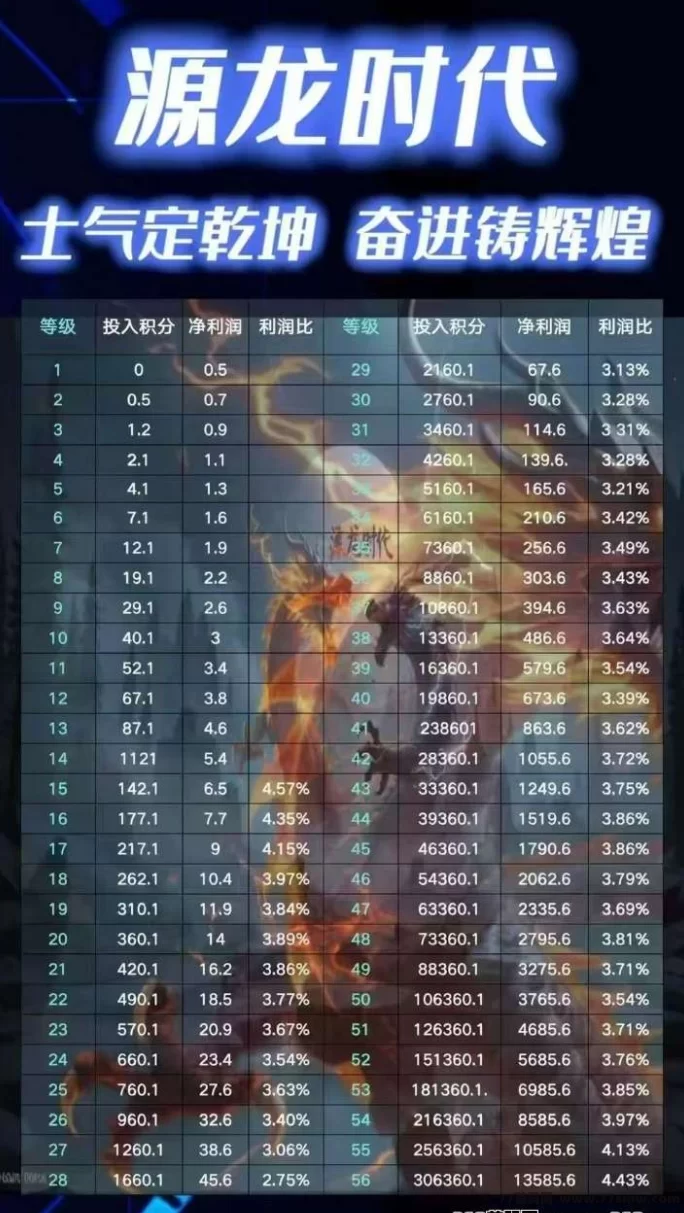 源龙时代公测攻略：月卡限量发售，金b可转赠，零撸也能边玩边赚！(1)