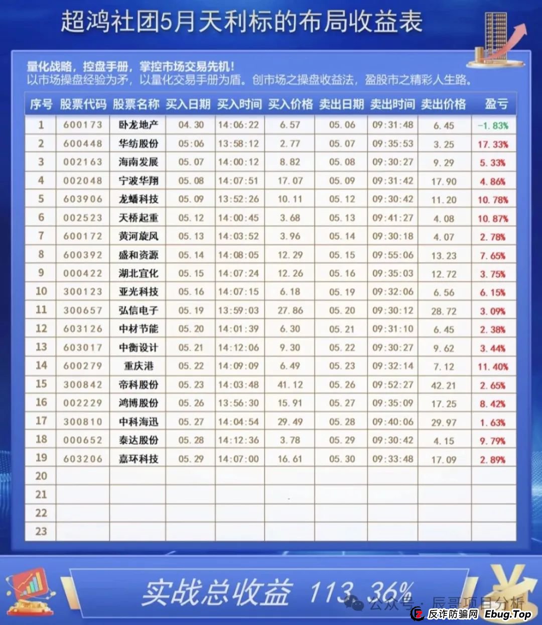 揭秘：超鸿社团带单跟单资金盘骗局，操盘手老蒋带着团伙已经圈了上千万，即将崩盘跑路！(2)