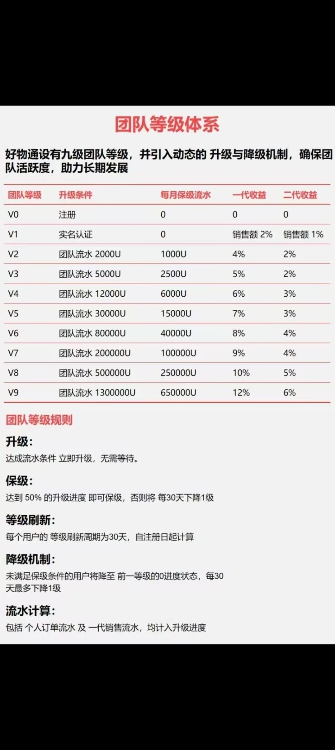 好物通首码刚出，零撸天花板(4)