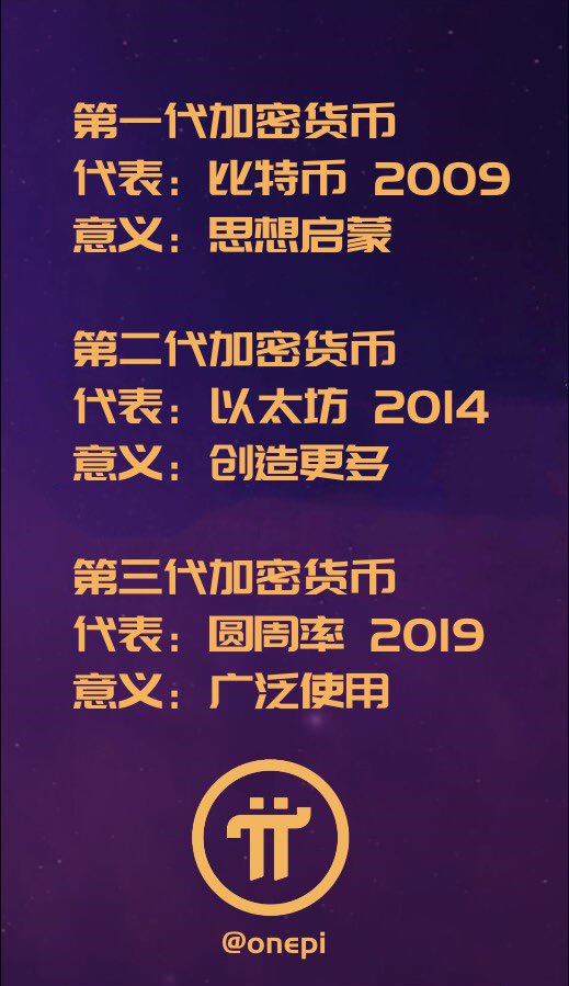 pi下一步就是代码开源全球映射中文区唯一可交易pi的所GATE芝麻开门(9)