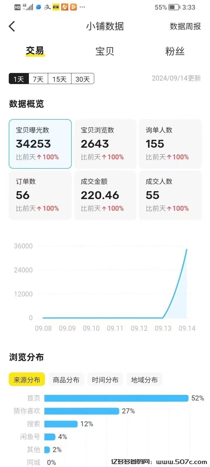 闲鱼自动G机项目，0货款成本，单号日收益300+，可矩阵放大收益(2)