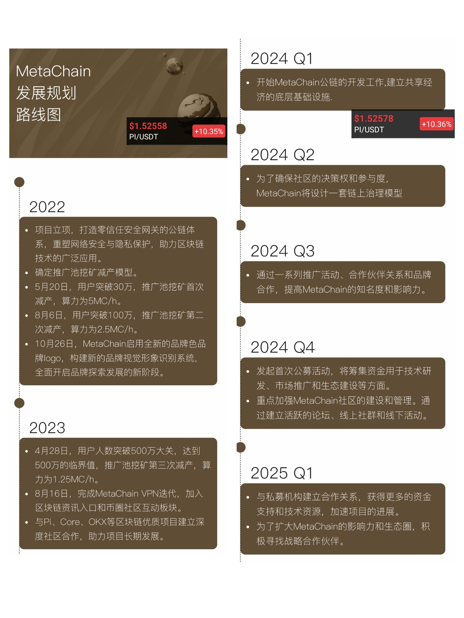 元链加速器当之无愧霸主首创开发公链三条永久免费撸25年有望主网(6)