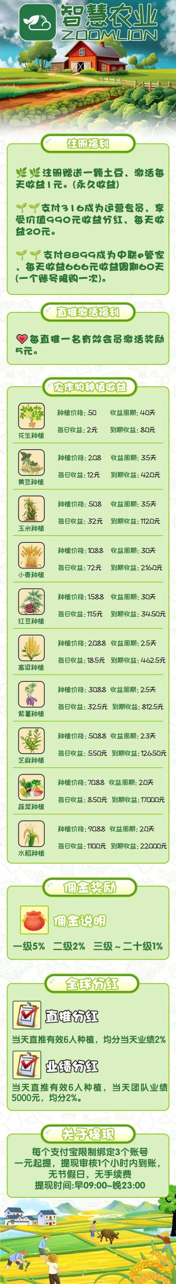 智慧农业项目：首码火爆上线，轻松躺赚,注册送1888植物(4)