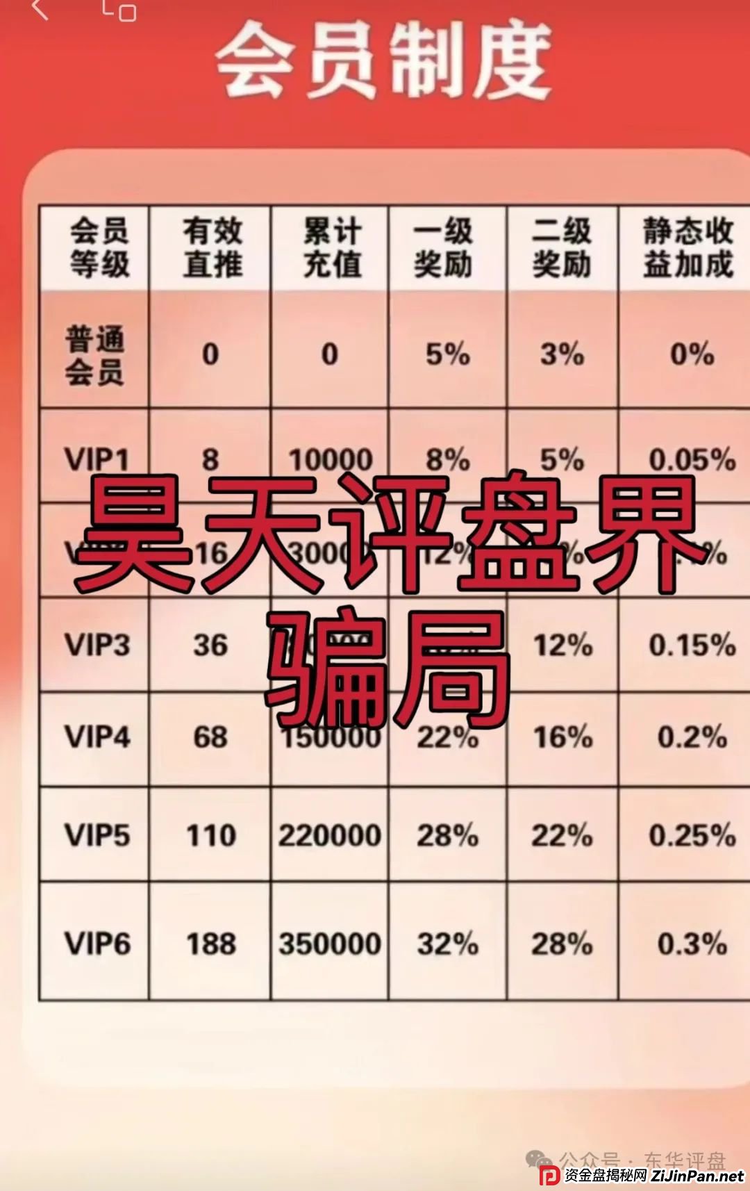 高度预警：【富达管家】冒充正规公司的资金盘骗局，目前已经开始单割，即将崩盘！(4)