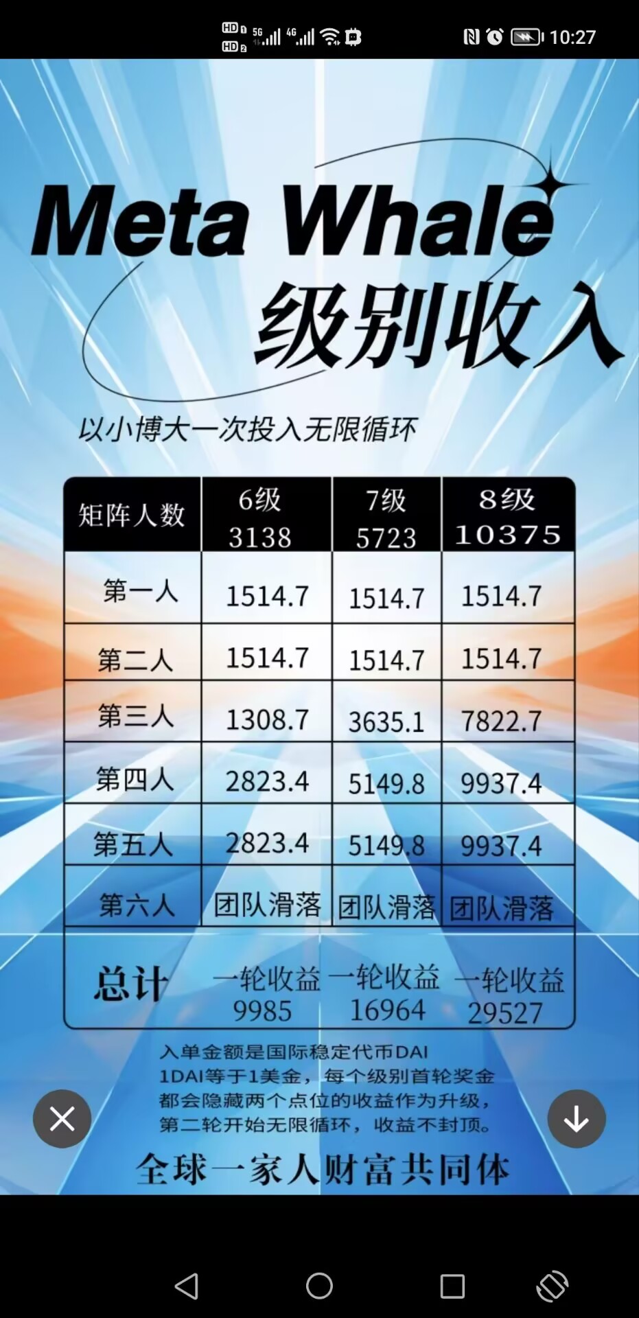 MetaWhale元鲸鱼注册TP钱包DAI质押全球一条线公排自动滑落矩阵收益(14)