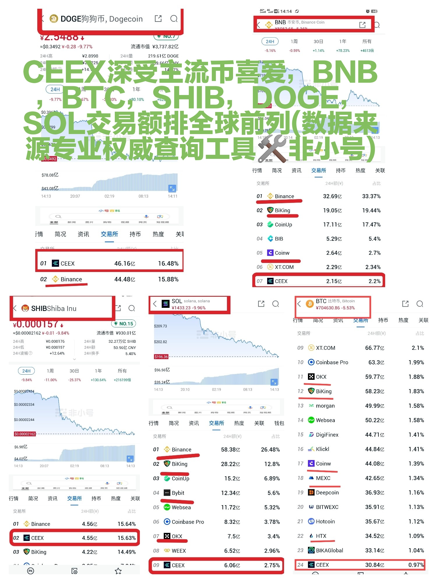CEEX低调出圈读懂再注册一众平台模仿非小号双C可查有牌照和otc板块(4)