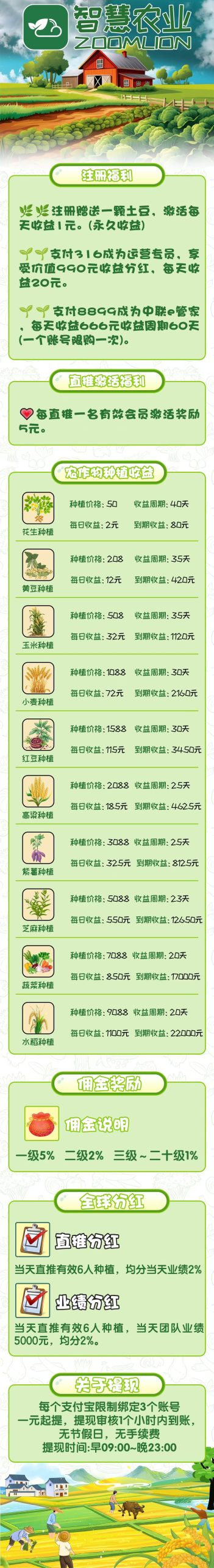 最新首码项目《智慧农业》 首码火爆上线，农场挂机，注册送1888植物，(2)
