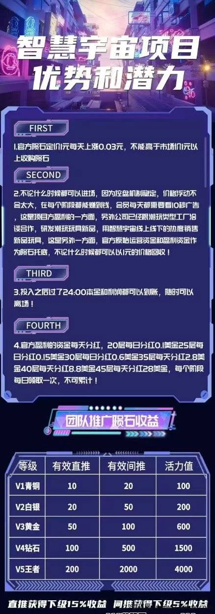 智慧宇宙计划解析:零门槛看广告领积分,阶梯式奖励+团队扶持打造稳健激励生态!(4) 智慧宇宙计划解析:零门槛看广告领积分,阶梯式奖励+团队扶持打造稳健激励生态!(4)