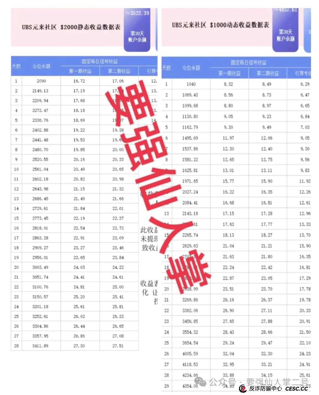 警惕！元来社区UBS跟单类资金盘骗局，看似正规，实则杀猪盘骗局，别让财富梦碎！(1)