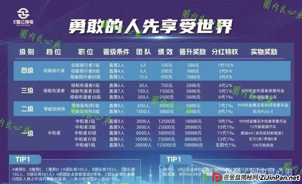 e智云换电靠谱吗？新能源外衣下，E智云换电骗局包装，注意警惕。(3)